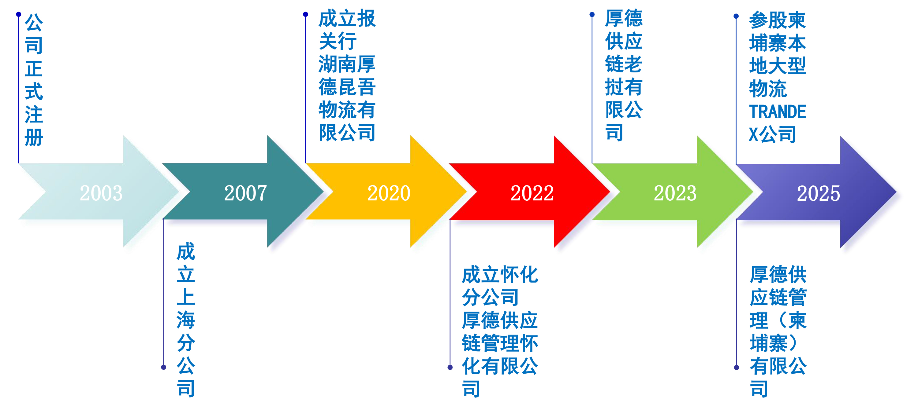 厚德物流簡介202504-3.jpg